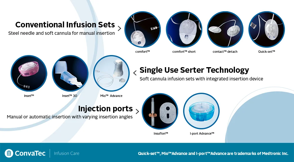 Oversigt over infusionssæt - diabater Media