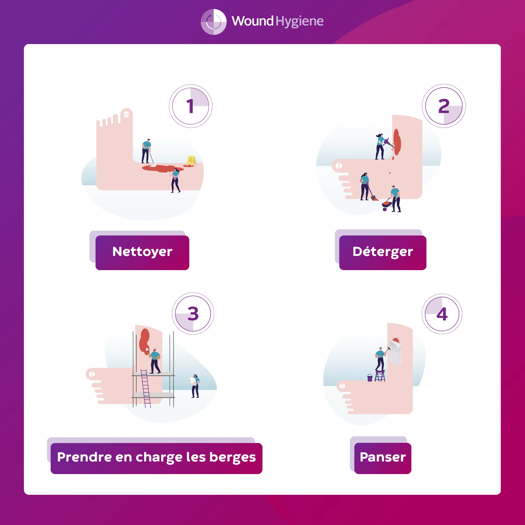 4 étapes de l’hygiène des plaies